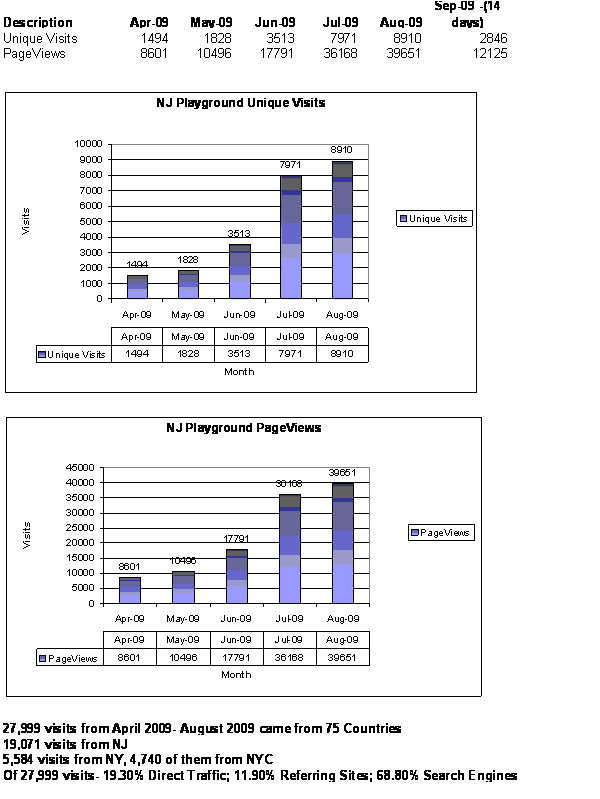 njplayground-advertising-data